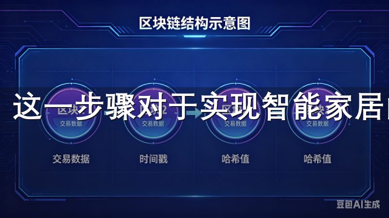 这一步骤对于实现智能家居的整体联动至关重要。