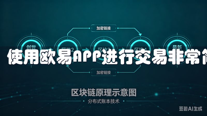 使用欧易APP进行交易非常简单。