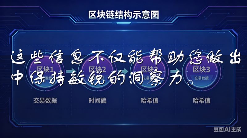 这些信息不仅能帮助您做出更准确的交易决策，还能让您在市场中保持敏锐的洞察力。